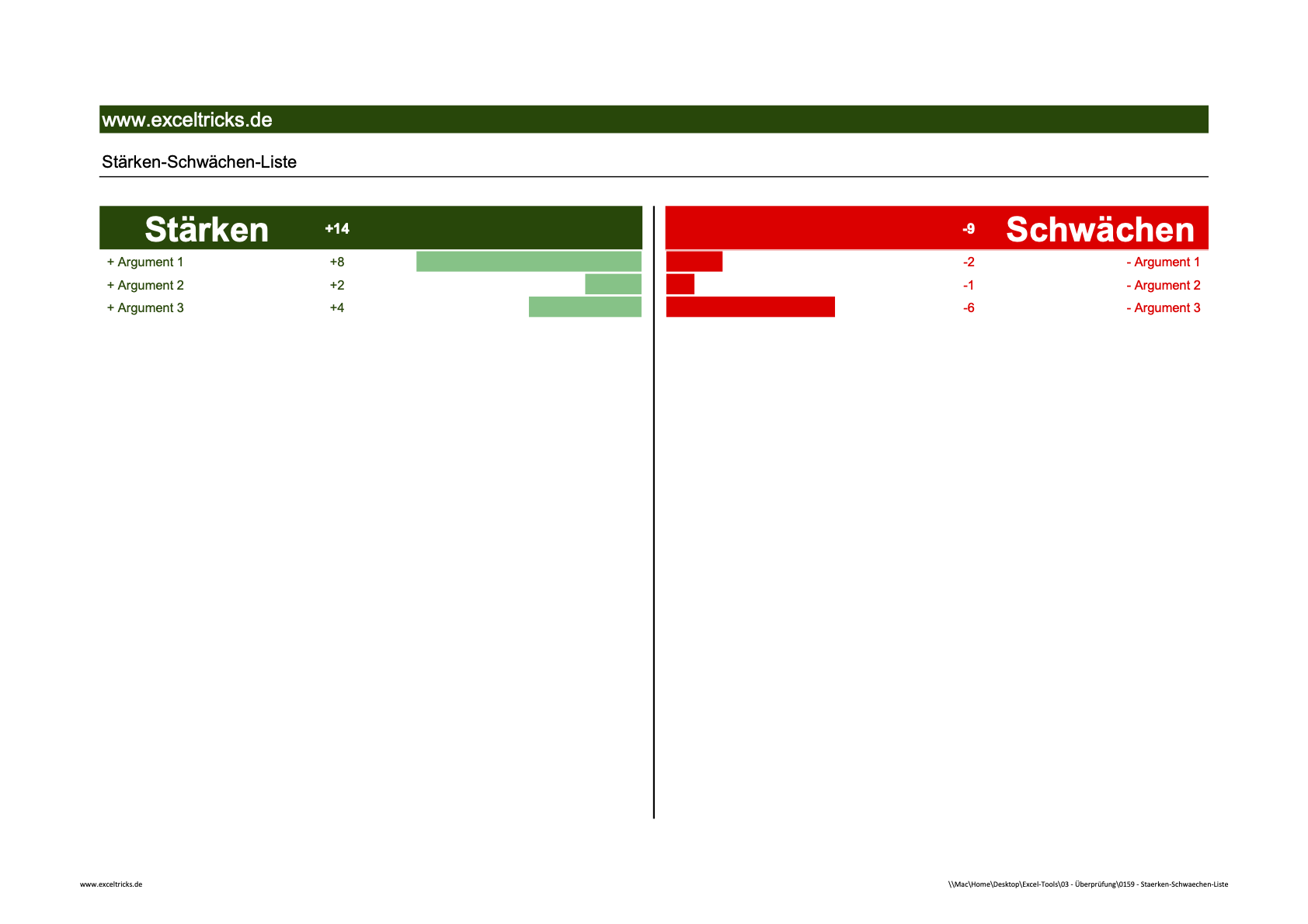 Was Sind Schwächen Und Stärken Mit der Excel-Vorlage "Stärken-Schwächen-Liste" die Stärken und