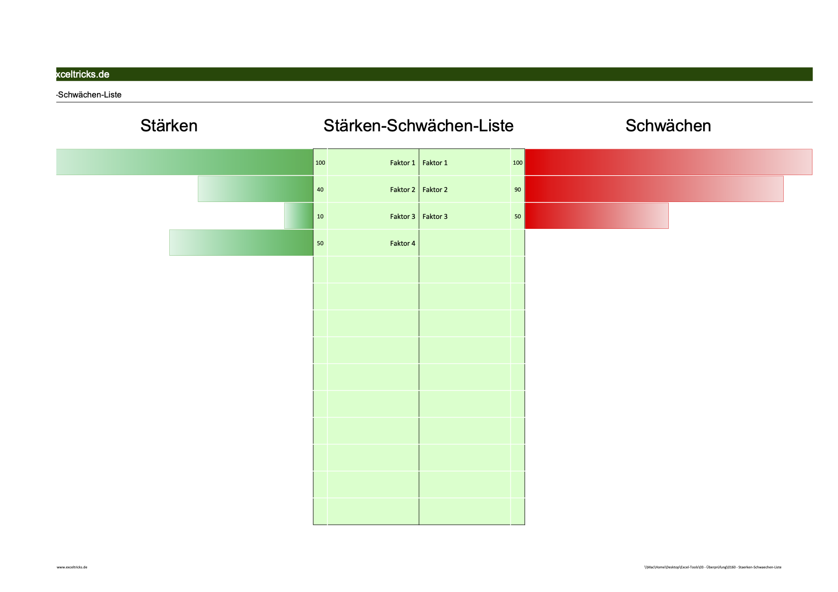 Was Sind Schwächen Und Stärken